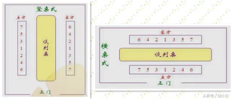 長桌座位安排|商務會議，座位順序咋安排？五招教你搞定！